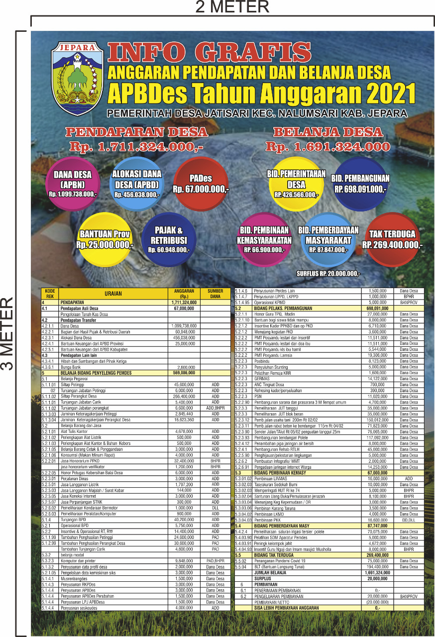 INFO GRAFIS APBDES 2021