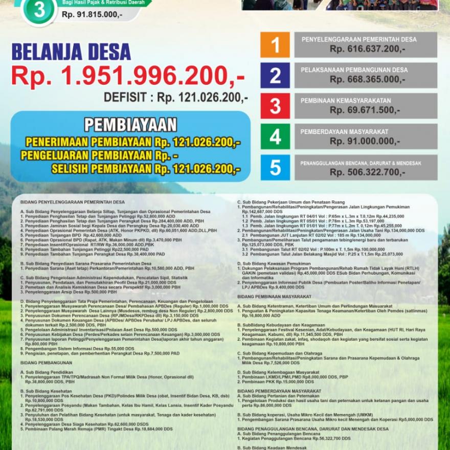INFO GRAFIS APBDES 2022