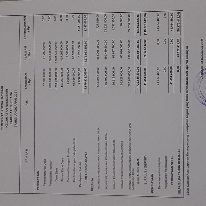 LAPORAN REALISARI  APBDES TAHUN ANGGARAN  2021