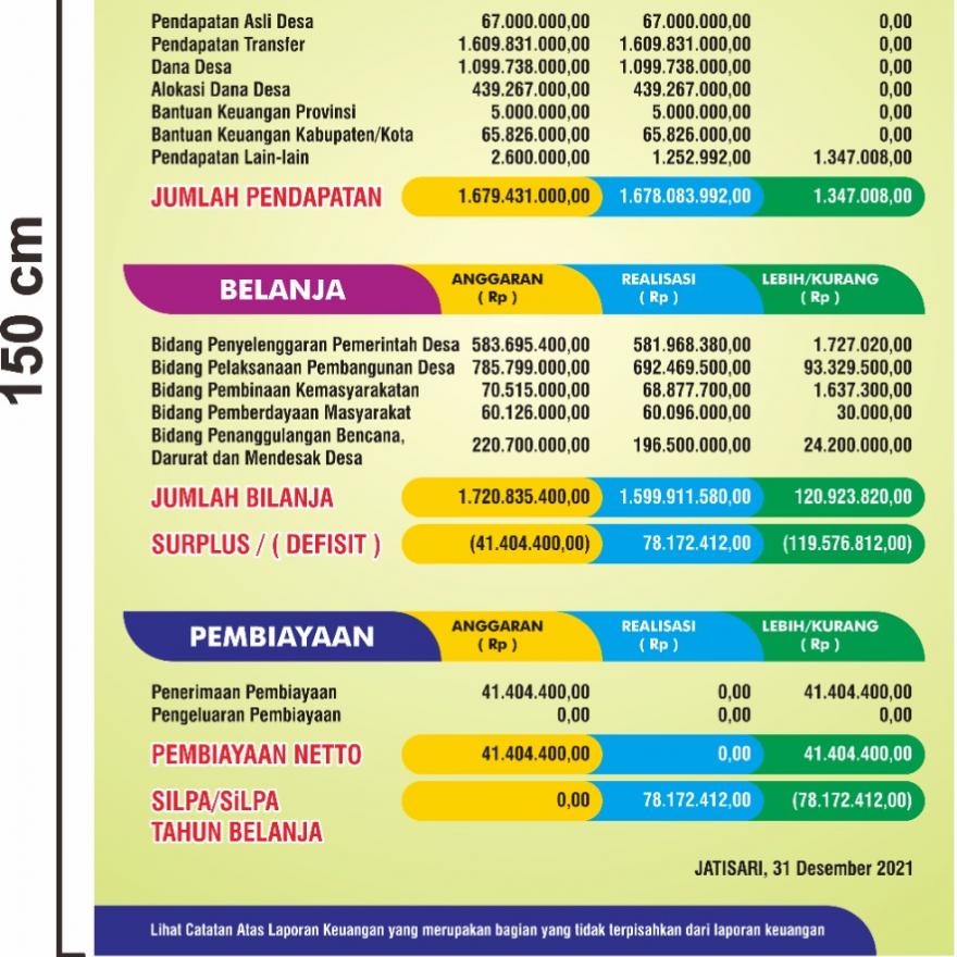 Realisasi apbdes 2021