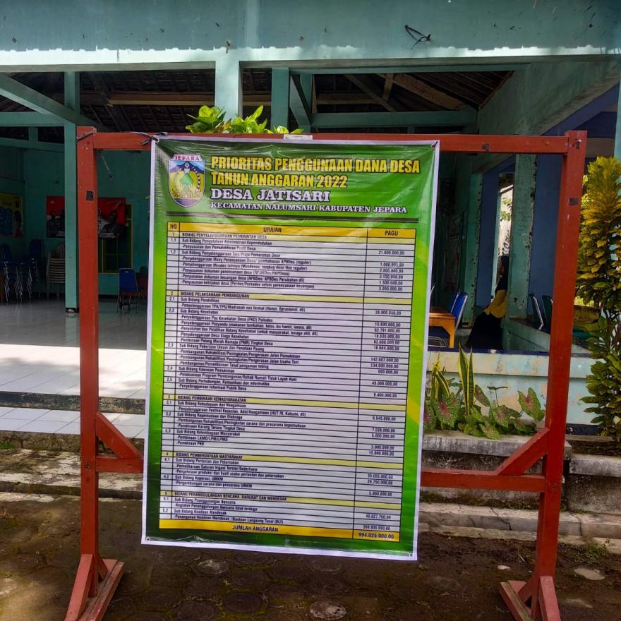 PRIORITAS PENGGUNAAN DD DESA JATISARI TAHUN ANGGARAN 2022