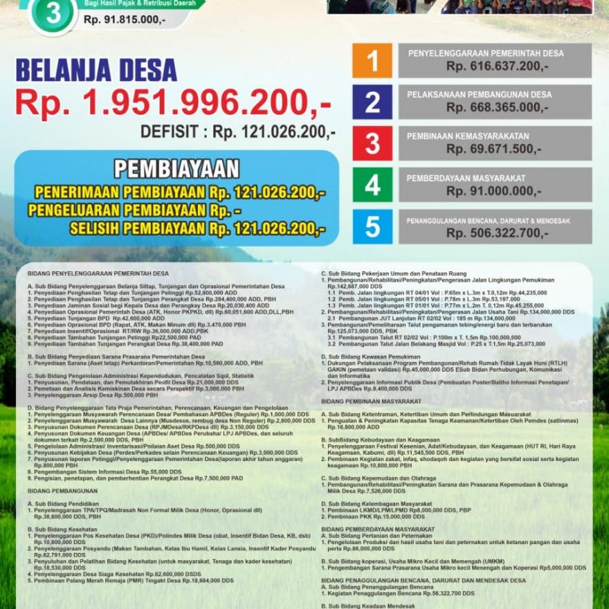 INFO GRAFIS APBDES  TAHUN 2022 DESA JATISARI