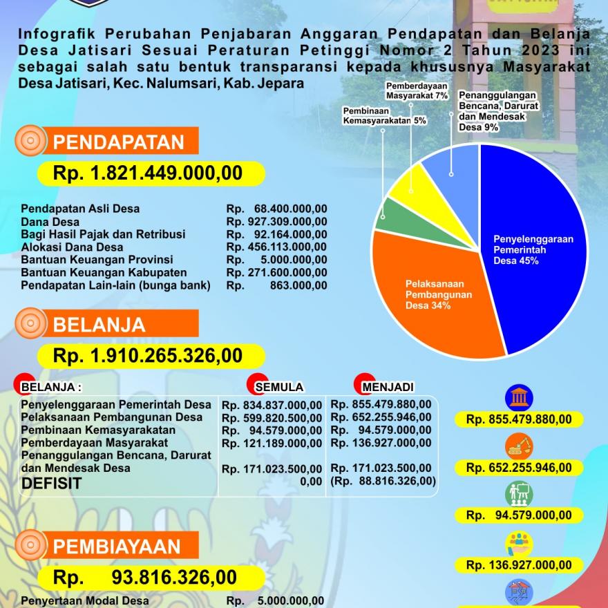 PERUBAHAN PENJABARAN APBDes 2023