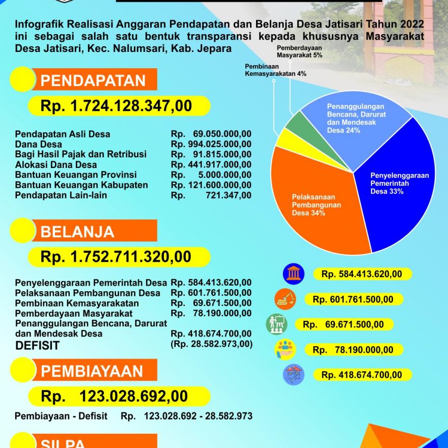 LAPORAN PERTANGGUNGJAWABAN APBDes 2022