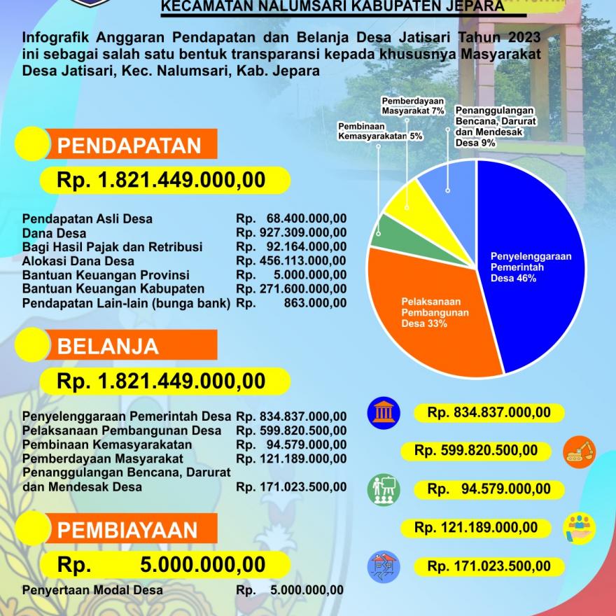APBDes 2023