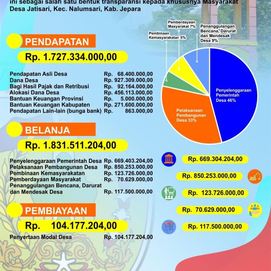 INFO PUBLIK APBDes Tahun 2024