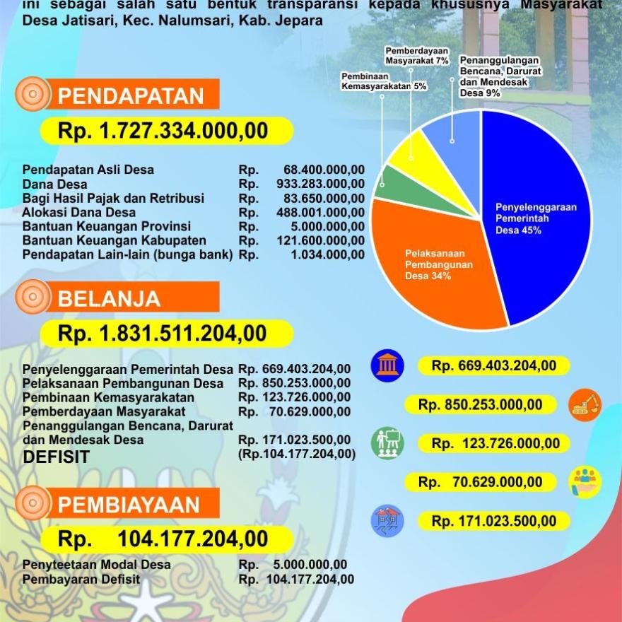 PENJABARAN APBDes Tahun 2024