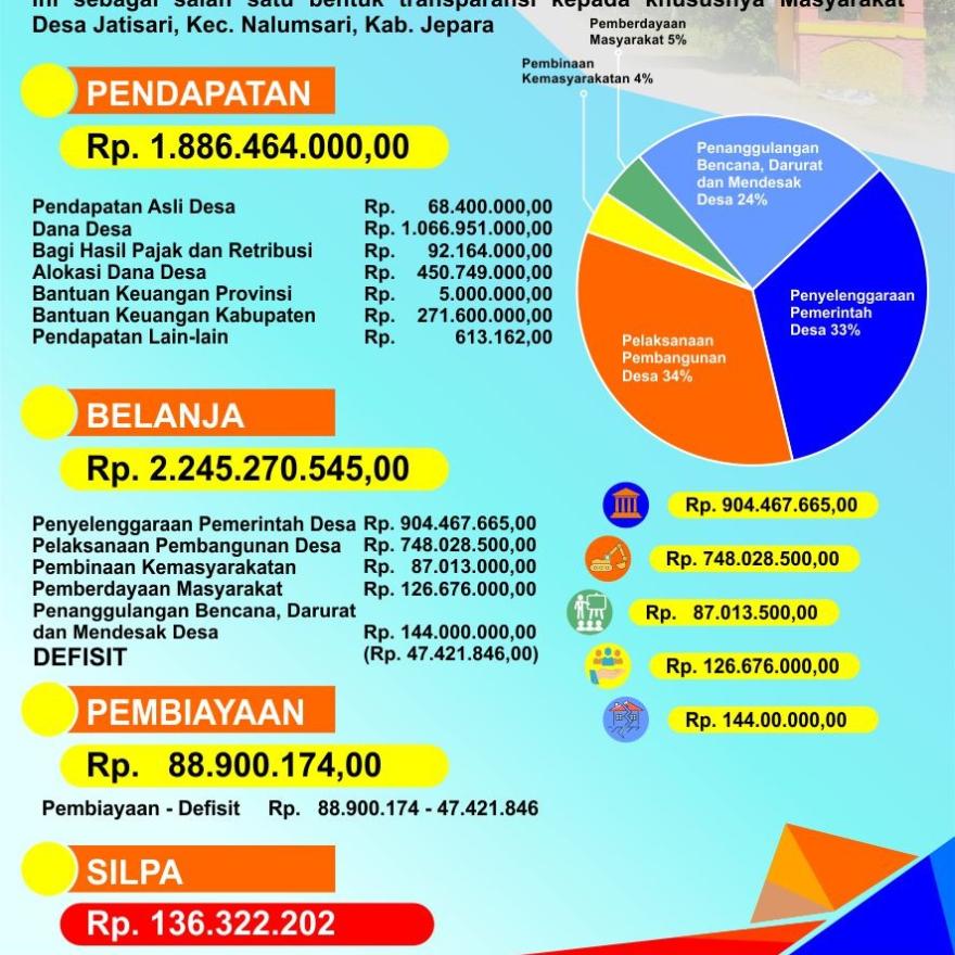 REALISASI APBDes Tahun 2023