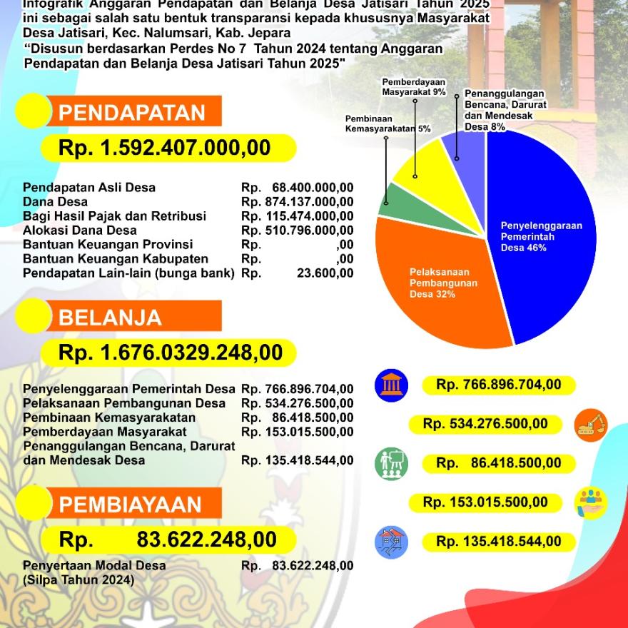 INFORMASI APBDES TAHUN ANGGARAN 2025